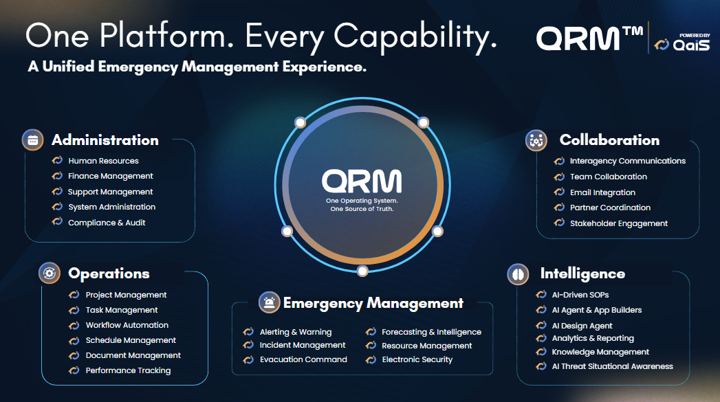 QRM module map: one platform, every capability